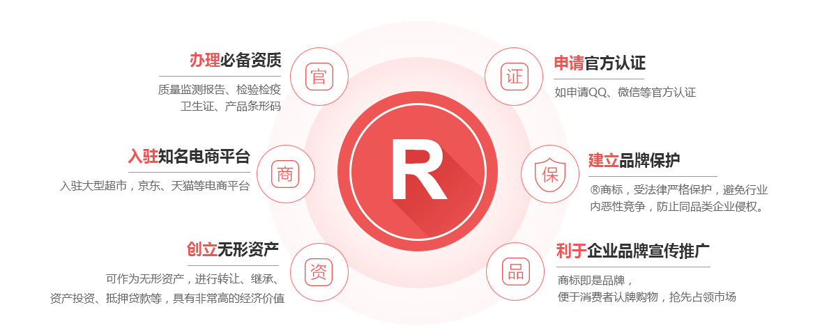赤坎商标注册的作用